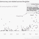 Consumption vs democracy chart